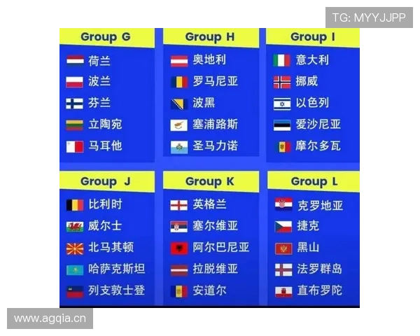 2026世界杯淘汰赛如何分组