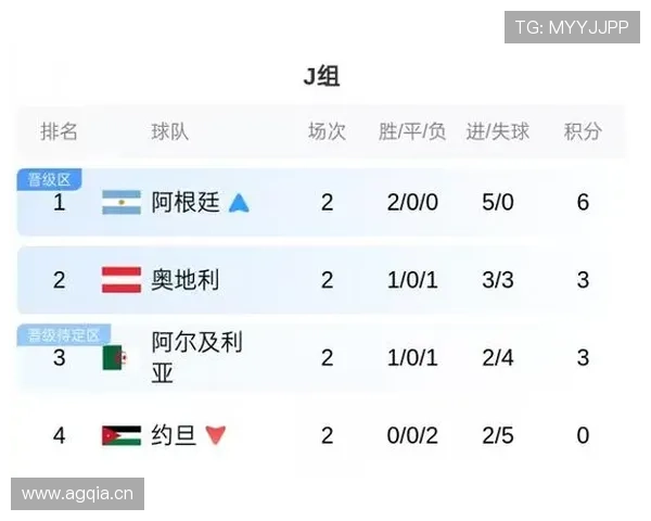 2026世界杯阿尔及利亚晋级32强:小组末轮平局带来关键结果 2026世界杯阿尔及利亚晋级32强:小组末轮平局带来关键结果